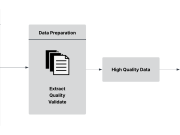 How Anomalo solves unstructured data quality issues to deliver trusted assets for AI with AWS