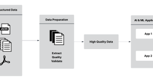 How Anomalo solves unstructured data quality issues to deliver trusted assets for AI with AWS