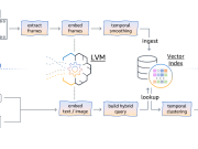 Implement semantic video search using open source large vision models on Amazon SageMaker and Amazon OpenSearch Serverless