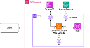Building a custom text-to-SQL agent using Amazon Bedrock and Converse API
