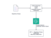 Fast-track SOP processing using Amazon Bedrock
