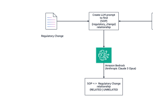 Fast-track SOP processing using Amazon Bedrock