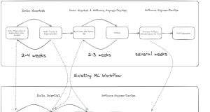 Modernize and migrate on-premises fraud detection machine learning workflows to Amazon SageMaker