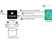 Build a Text-to-SQL solution for data consistency in generative AI using Amazon Nova