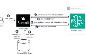 Build a Text-to-SQL solution for data consistency in generative AI using Amazon Nova