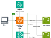 Build a scalable AI video generator using Amazon SageMaker AI and CogVideoX