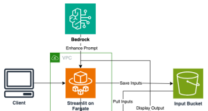 Build a scalable AI video generator using Amazon SageMaker AI and CogVideoX