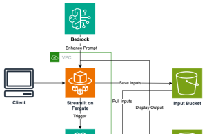 Build a scalable AI video generator using Amazon SageMaker AI and CogVideoX