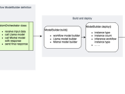 Build and deploy AI inference workflows with new enhancements to the Amazon SageMaker Python SDK