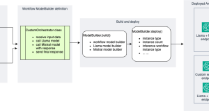 Build and deploy AI inference workflows with new enhancements to the Amazon SageMaker Python SDK