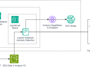 Using Amazon SageMaker AI Random Cut Forest for NASA’s Blue Origin spacecraft sensor data