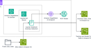 Using Amazon SageMaker AI Random Cut Forest for NASA’s Blue Origin spacecraft sensor data