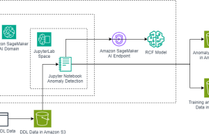 Using Amazon SageMaker AI Random Cut Forest for NASA’s Blue Origin spacecraft sensor data