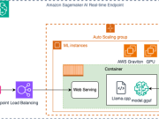 Run small language models cost-efficiently with AWS Graviton and Amazon SageMaker AI