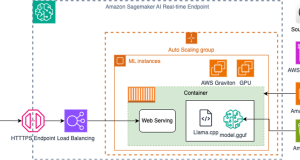 Run small language models cost-efficiently with AWS Graviton and Amazon SageMaker AI