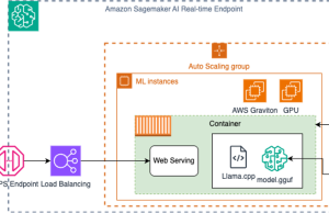 Run small language models cost-efficiently with AWS Graviton and Amazon SageMaker AI