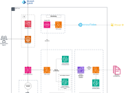 NewDay builds A Generative AI based Customer service Agent Assist with over 90% accuracy