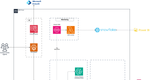 NewDay builds A Generative AI based Customer service Agent Assist with over 90% accuracy