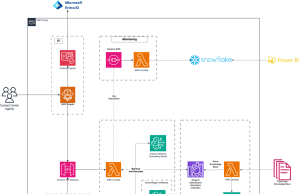 NewDay builds A Generative AI based Customer service Agent Assist with over 90% accuracy