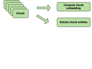 Build GraphRAG applications using Amazon Bedrock Knowledge Bases