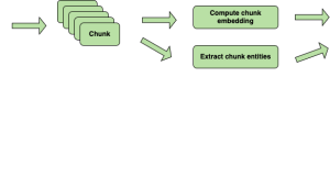 Build GraphRAG applications using Amazon Bedrock Knowledge Bases