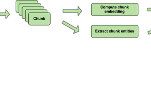 Build GraphRAG applications using Amazon Bedrock Knowledge Bases