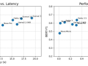 Driving cost-efficiency and speed in claims data processing with Amazon Nova Micro and Amazon Nova Lite