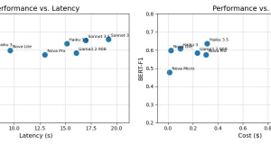 Driving cost-efficiency and speed in claims data processing with Amazon Nova Micro and Amazon Nova Lite