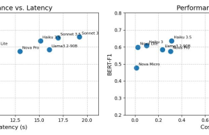 Driving cost-efficiency and speed in claims data processing with Amazon Nova Micro and Amazon Nova Lite