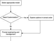 Effective cost optimization strategies for Amazon Bedrock