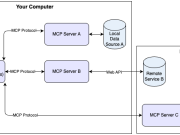 Unlocking the power of Model Context Protocol (MCP) on AWS
