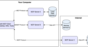 Unlocking the power of Model Context Protocol (MCP) on AWS