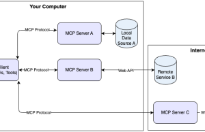 Unlocking the power of Model Context Protocol (MCP) on AWS