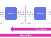 Accelerate threat modeling with generative AI