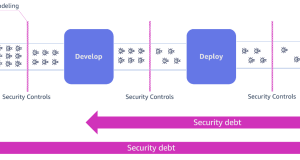 Accelerate threat modeling with generative AI