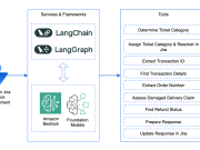 Automate customer support with Amazon Bedrock, LangGraph, and Mistral models