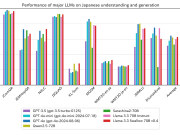 Training Llama 3.3 Swallow: A Japanese sovereign LLM on Amazon SageMaker HyperPod