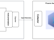 Amazon Bedrock Agents observability using Arize AI