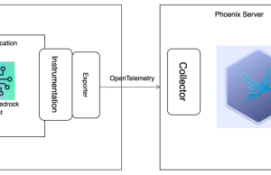 Amazon Bedrock Agents observability using Arize AI