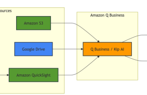 How Kepler democratized AI access and enhanced client services with Amazon Q Business