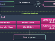 Build responsible AI applications with Amazon Bedrock Guardrails