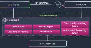 Build responsible AI applications with Amazon Bedrock Guardrails