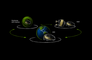 NVIDIA DRIVE Full-Stack Autonomous Vehicle Software Rolls Out