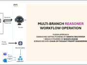How Apollo Tyres is unlocking machine insights using agentic AI-powered Manufacturing Reasoner