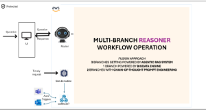 How Apollo Tyres is unlocking machine insights using agentic AI-powered Manufacturing Reasoner