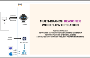 How Apollo Tyres is unlocking machine insights using agentic AI-powered Manufacturing Reasoner