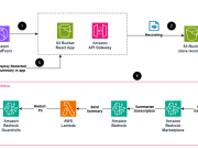 Build a serverless audio summarization solution with Amazon Bedrock and Whisper