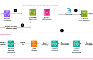 Build a serverless audio summarization solution with Amazon Bedrock and Whisper