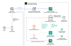 Building intelligent AI voice agents with Pipecat and Amazon Bedrock – Part 1