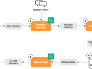How VideoAmp uses Amazon Bedrock to power their media analytics interface